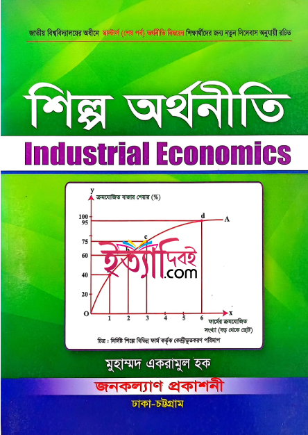 শিল্প অর্থনীতি(মাস্টার্স শেষ বর্ষ),  একরামুল হক